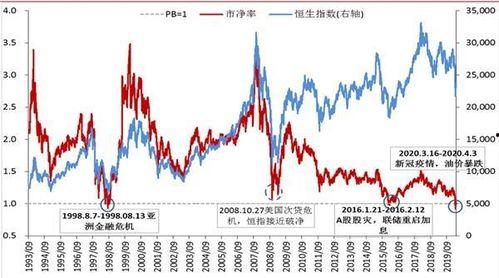 恒生指数,揭示香港股市脉搏的金融晴雨表